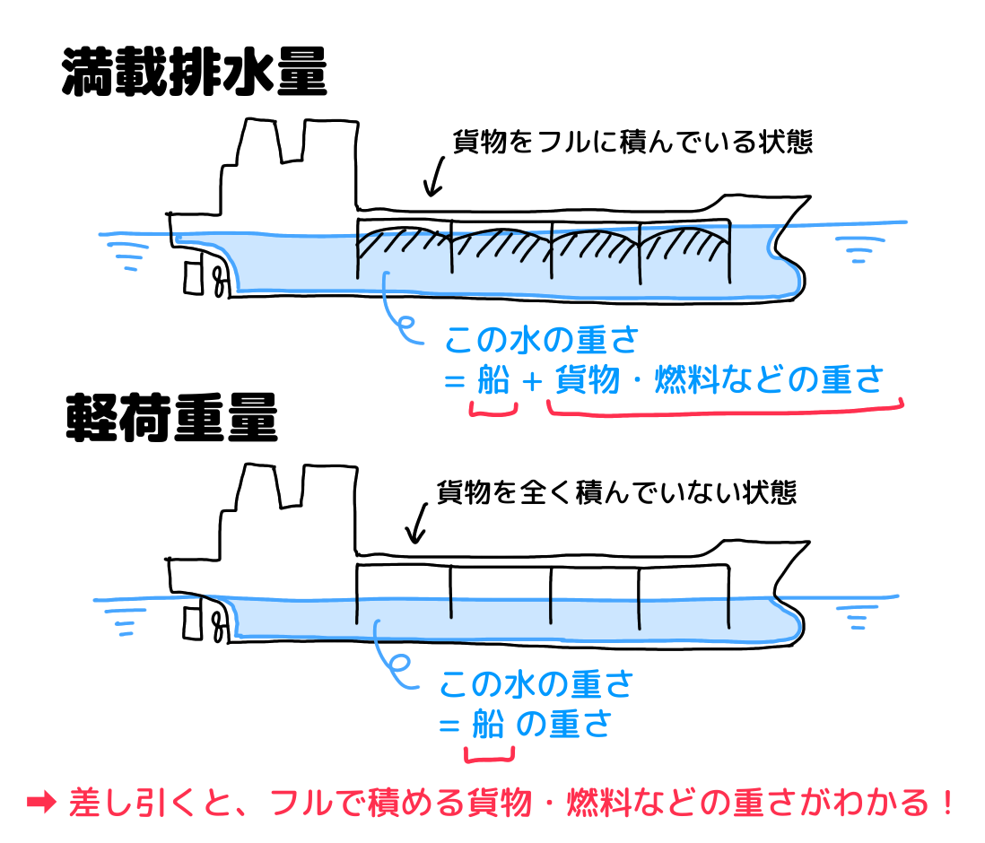 小型 船舶 20 トン 大き さ