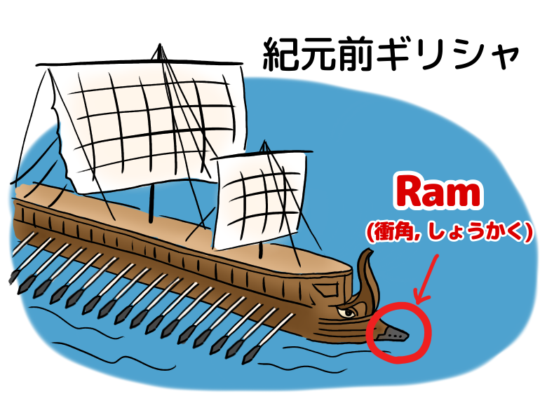 バルバスバウ誕生の歴史から現在まで