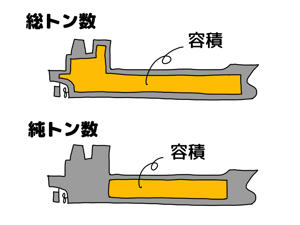 小型 船舶 20 トン 大き さ