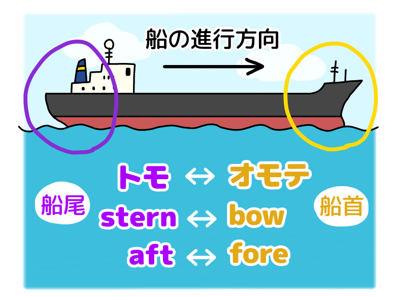 船首 船尾の呼びかた トモ オモテ 英語では