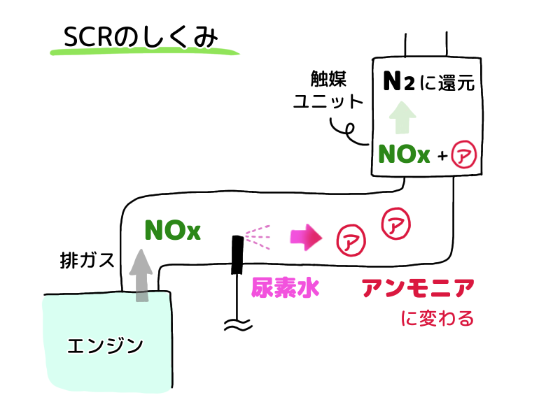 船の排ガスnoxを減らす設備 Scrとegrの仕組み